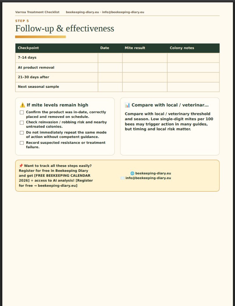 Varroa Treatment Checklist Step 5 — follow-up and effectiveness checkpoints at 7-14 days, removal, 21-30 days and next seasonal sample