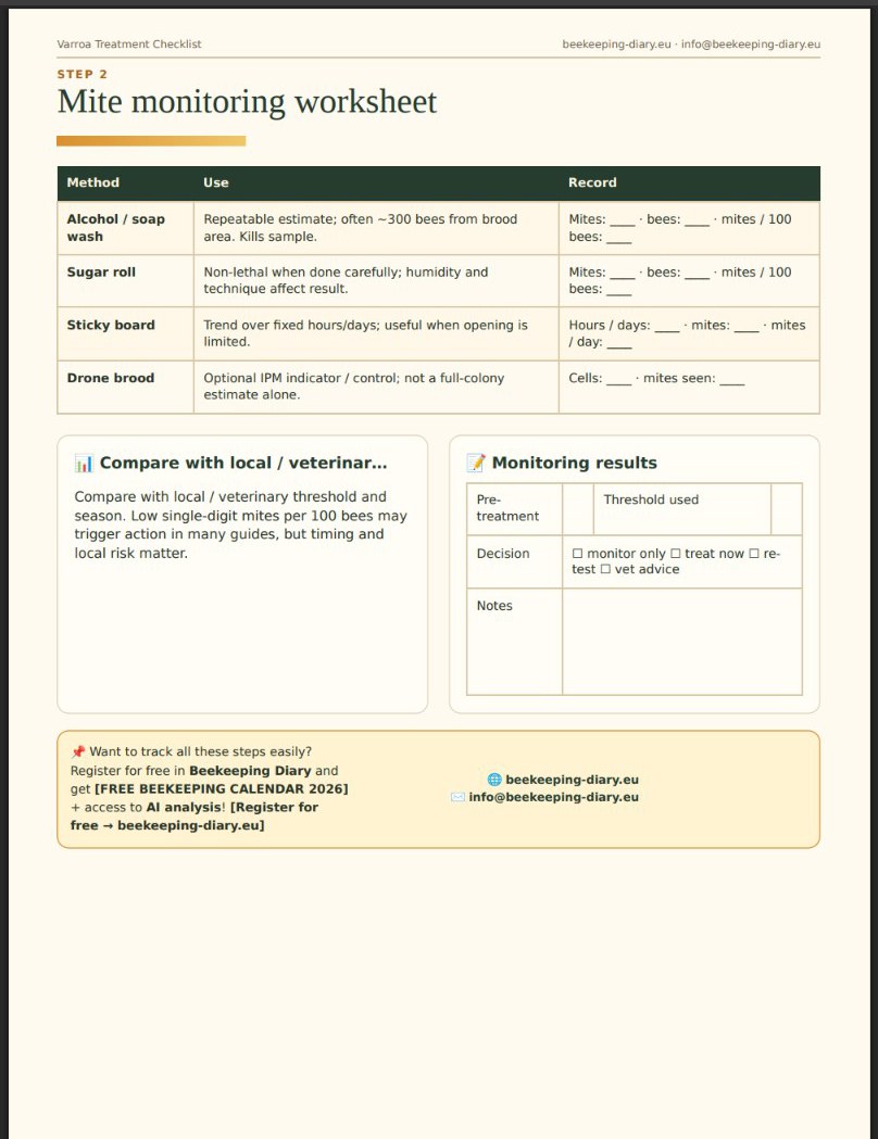 Varroa Treatment Checklist Step 2 — mite monitoring worksheet with wash, sugar roll, sticky board and drone brood methods