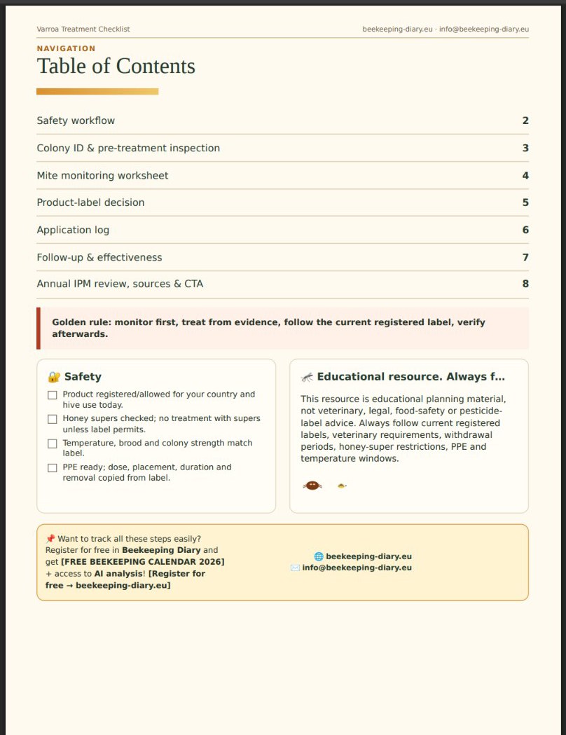 Varroa Treatment Checklist — safety workflow and table of contents